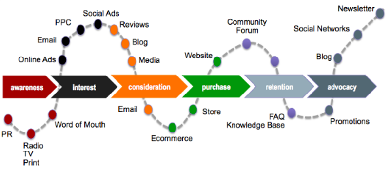 Customer-Journey1