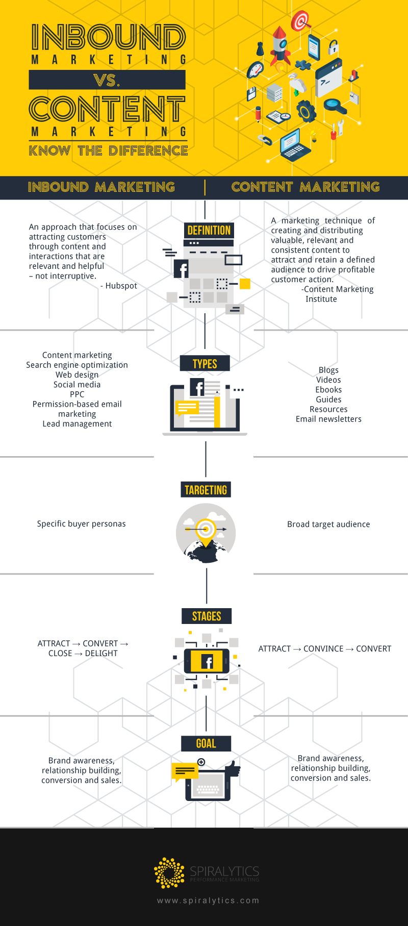 Infographics_-Content-Marketing-vs.-Inbound-Marketing