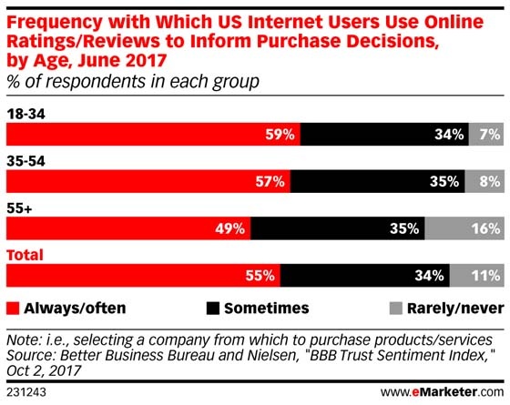 Online-Ratings-Frequency1