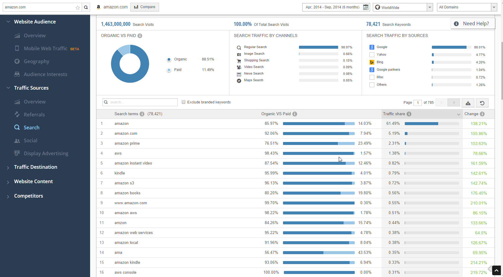 Spy-Search-Competitors-SimilarWeb