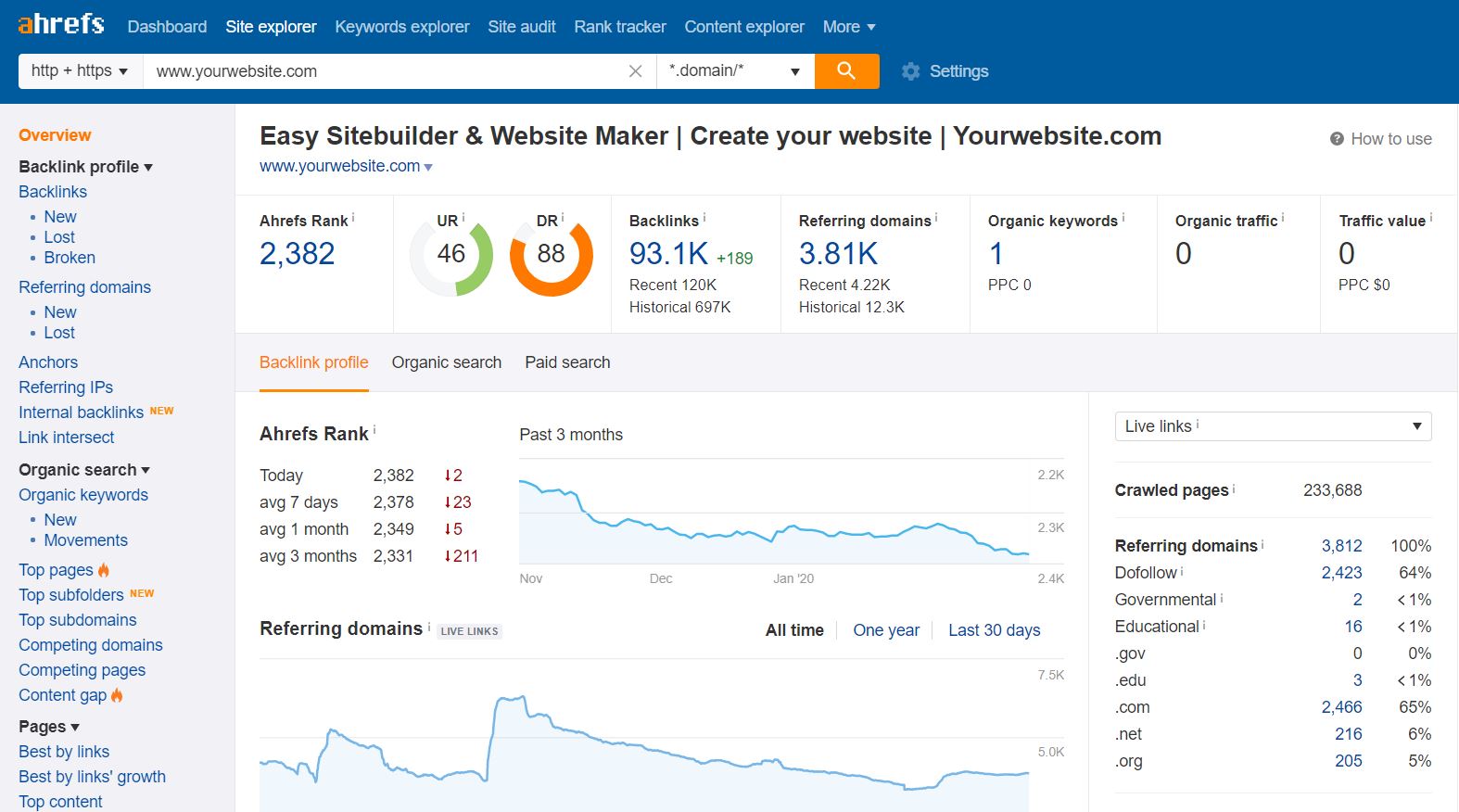 Technical SEO-Ahrefs2