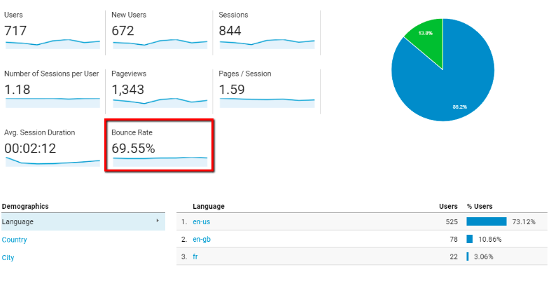 Top-4-SEO-Performance-Indicators6