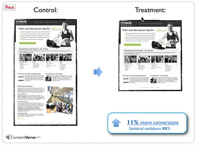 Contentverve long vs short form