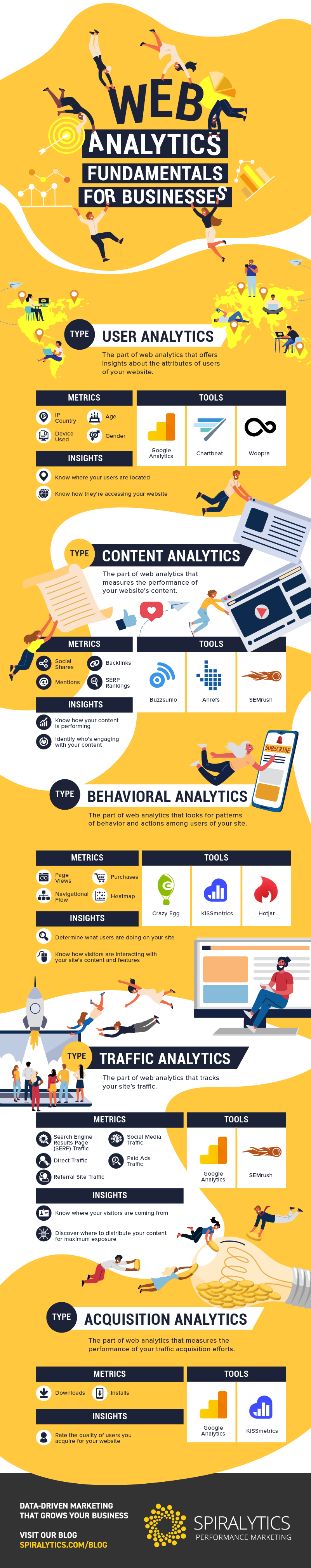 Web Analytics Fundamentals for Businesses_Infographic