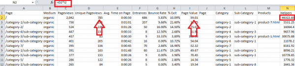 Category Performance Report