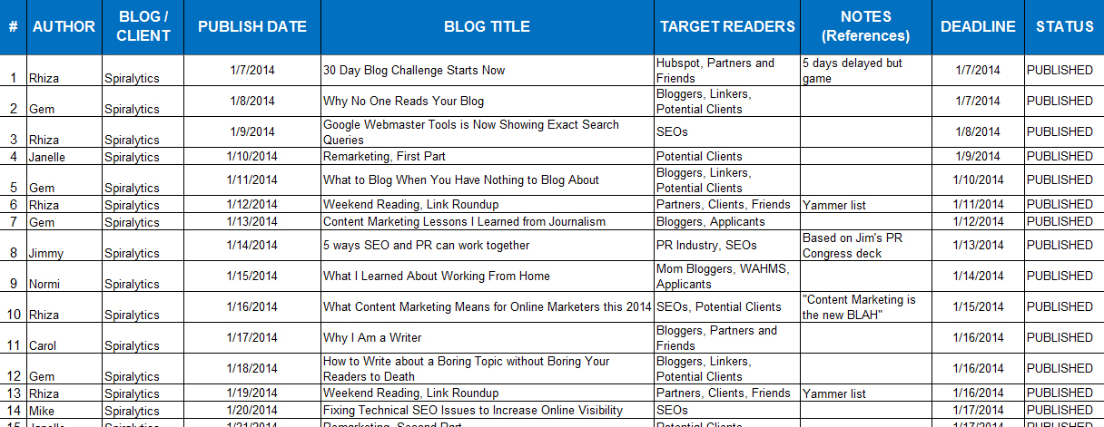 DIY your Content Marketing with this Foolproof 8-Step Process