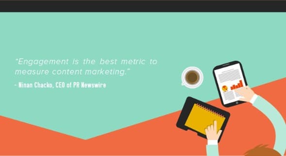 engagement is the best metric for content marketing success