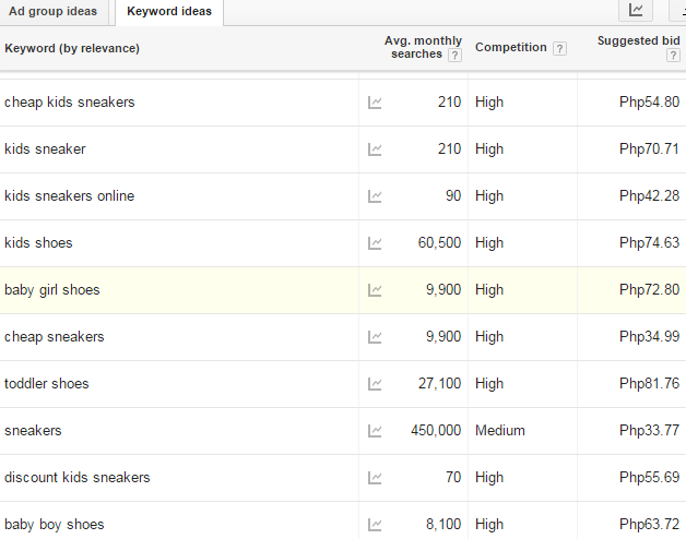 Why You Should Use Long Tail Keywords For Seo Spiralytics Why You Should Use Long Tail Keywords For Seo Spiralytics