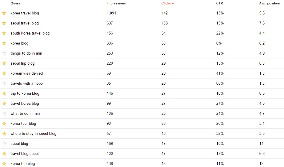 search queries
