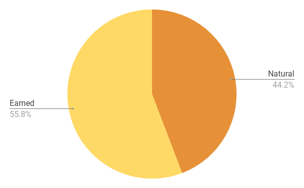 natural vs earned links on a single infgraphic