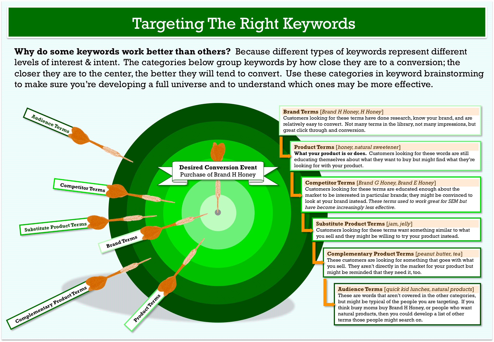 keyword-research-target-model-1