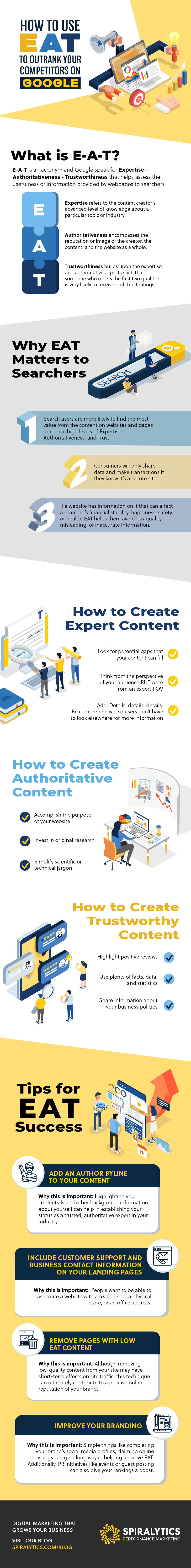 How to Outrak Competitors with Google EAT - Infographic