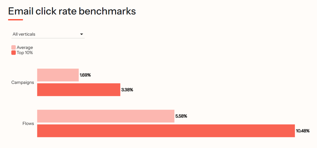 marketing automation statistics