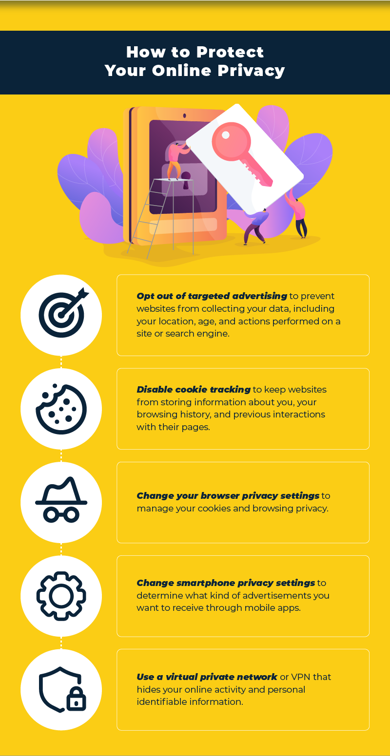 Infographic on how to protect your online privacy