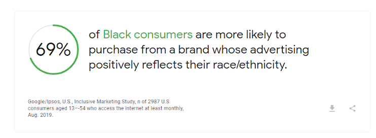 How Diversity in Digital Content Can Help Your Brand