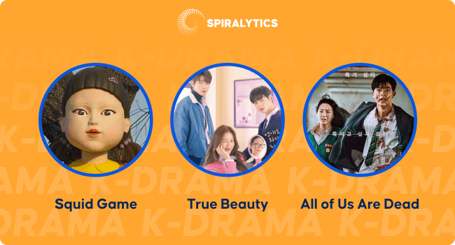Most Searched K-Drama in the Philipines
