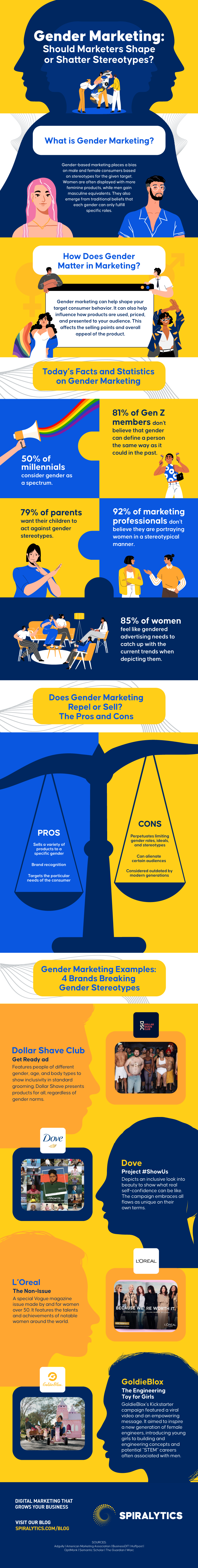 gender marketing, what is gender marketing, breaking gender stereotypes