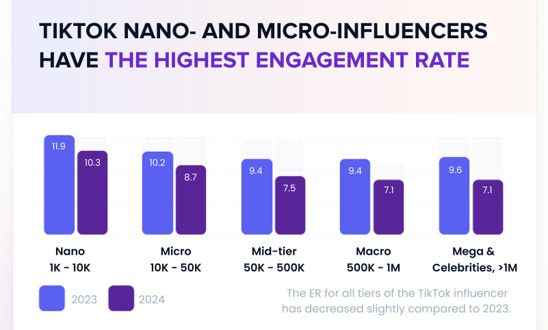 micro influencers statistics