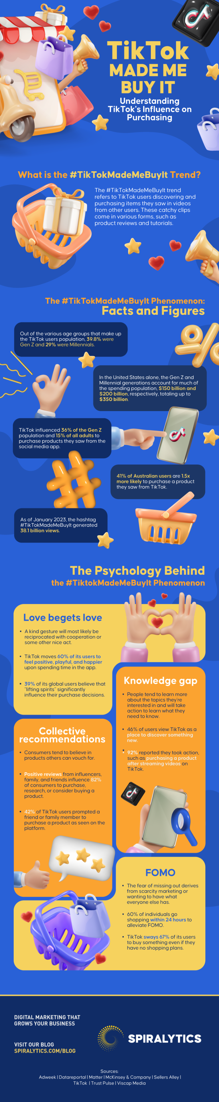 Understanding TikTok’s Influence on Purchasing | Spiralytics