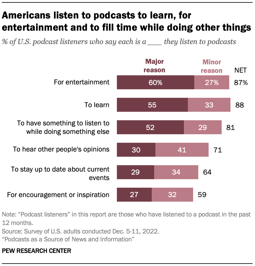podcast advertising statistics