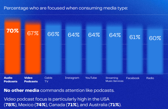 podcast advertising statistics