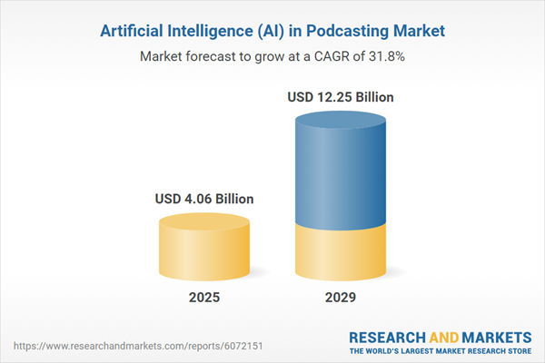 podcast advertising statistics