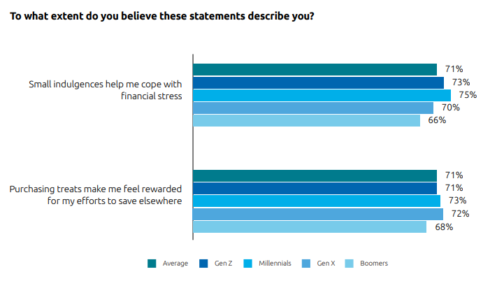 emotional marketing statistics