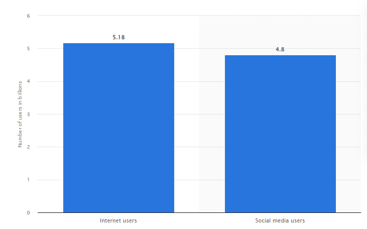 social media statistics