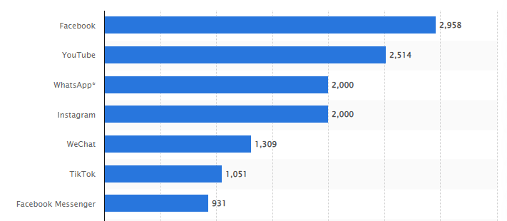 social media statistics