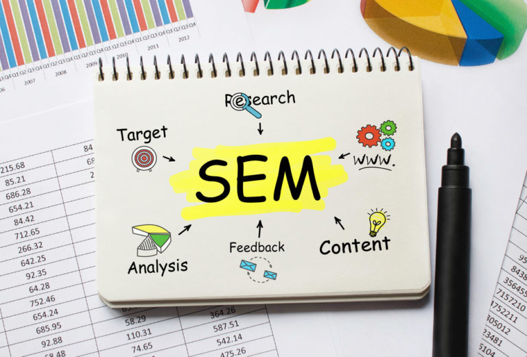 A Complete Guide to SEM (Paid Search) - Spiralytics