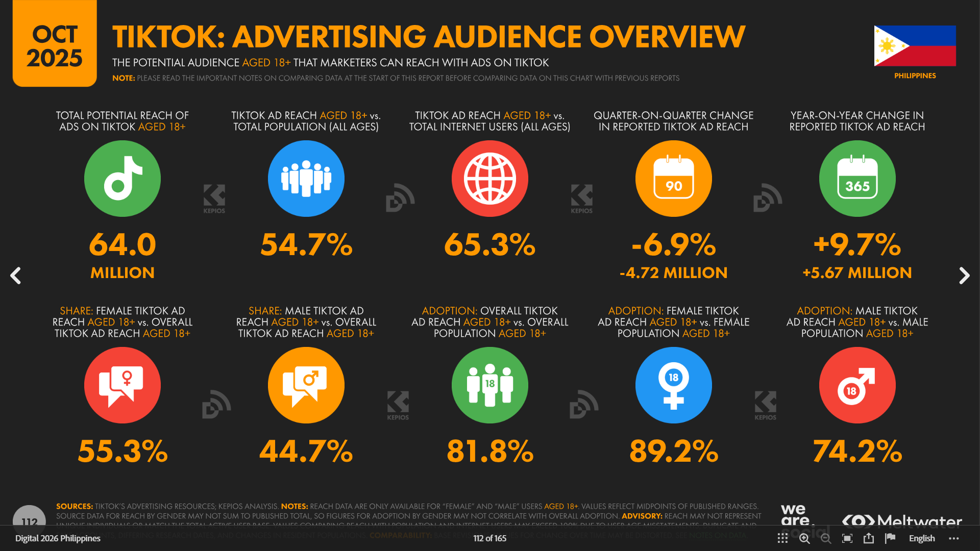 TikTok Ads in the Philippines (2026): A Comprehensive Guide
