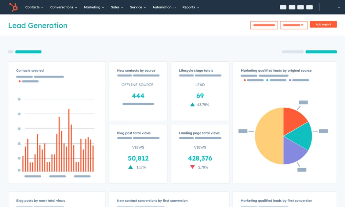 HubSpot CRM lead generation dashboard showing contacts, lifecycle stages, blog views, and marketing qualified leads — CRM automation replacing spreadsheets
