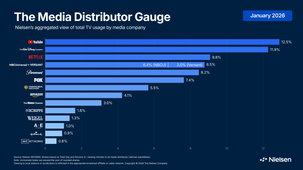 youtube ad statistics