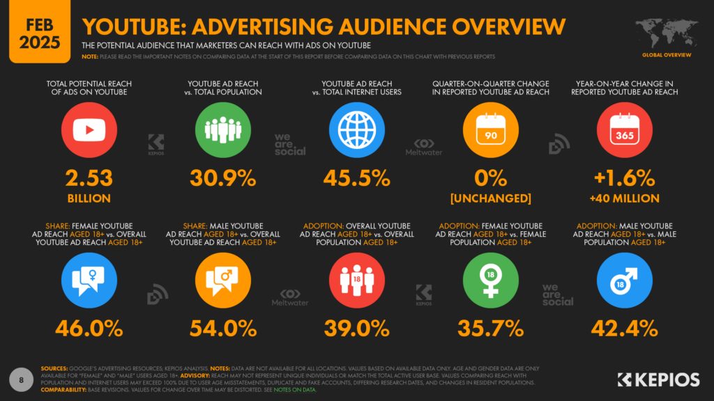 youtube ad statistics