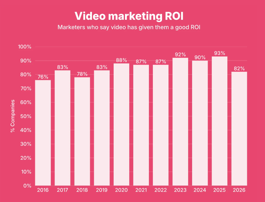 youtube ad statistics