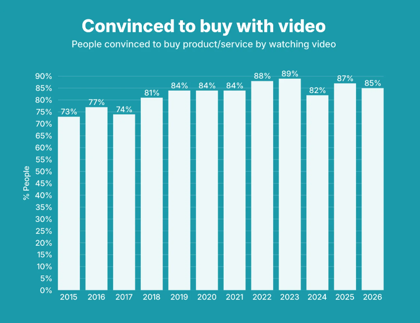 youtube ad statistics