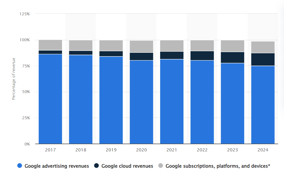 youtube ad statistics